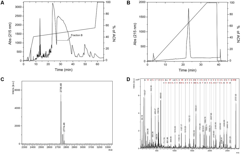 FIGURE 1