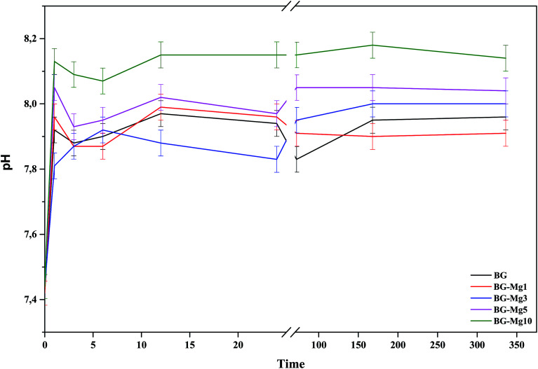 Fig. 10