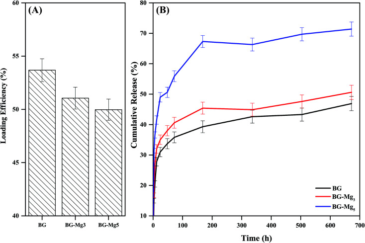 Fig. 13