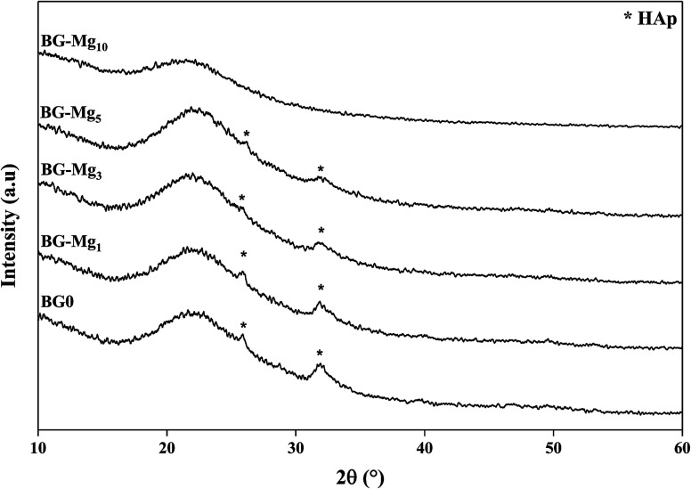 Fig. 6