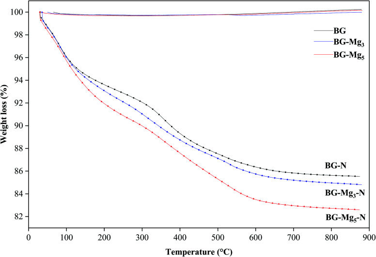 Fig. 12