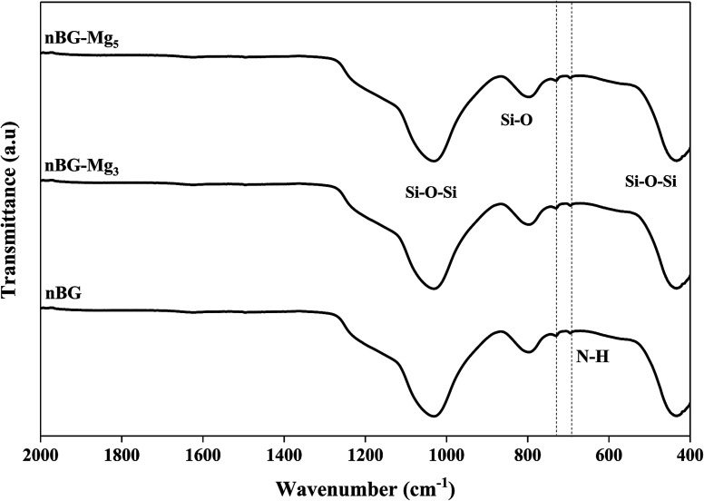 Fig. 11