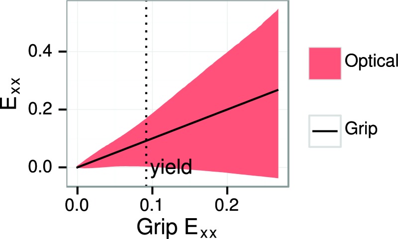 Fig. 13