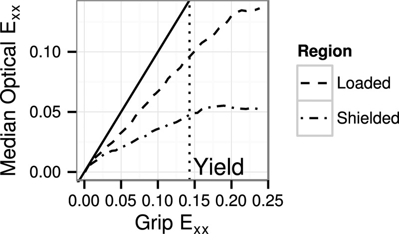 Fig. 11