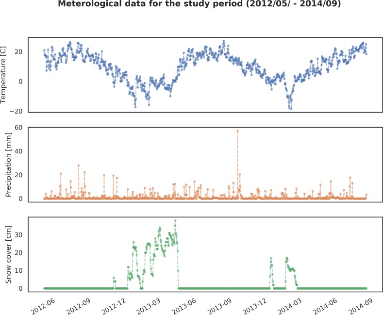 Appendix 1—figure 12.