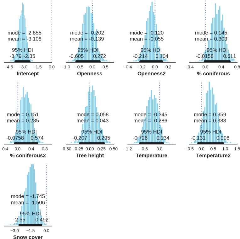 Appendix 1—figure 23.