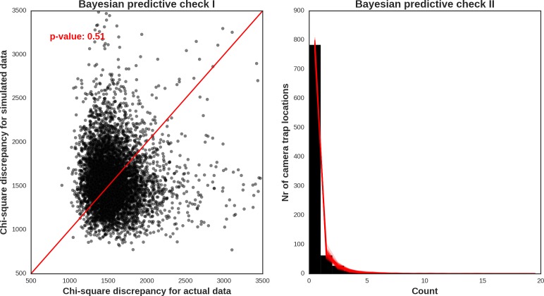 Appendix 1—figure 30.