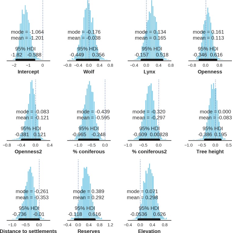 Appendix 1—figure 22.