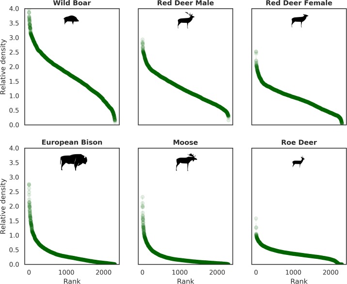 Figure 13.