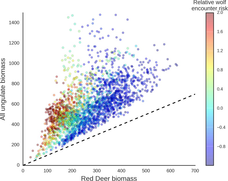 Figure 14.