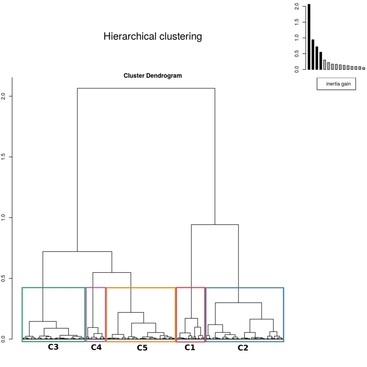 Appendix 1—figure 2.