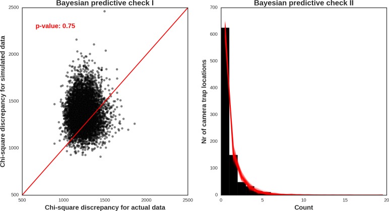 Appendix 1—figure 29.