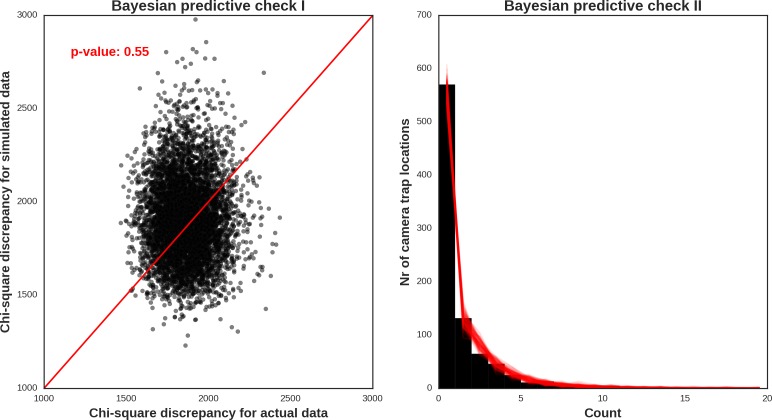 Appendix 1—figure 28.