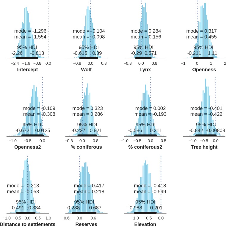 Appendix 1—figure 24.