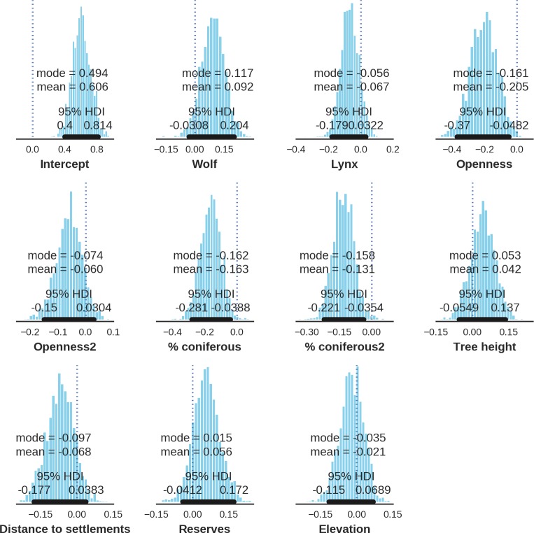 Appendix 1—figure 20.