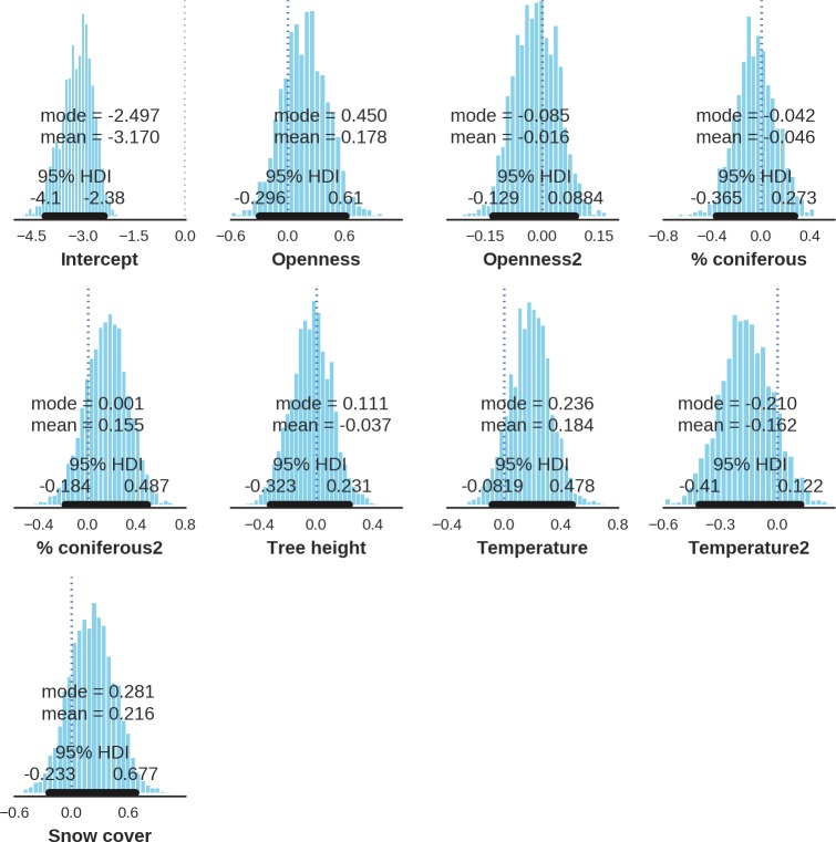 Appendix 1—figure 19.