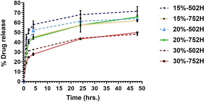 Fig. 5