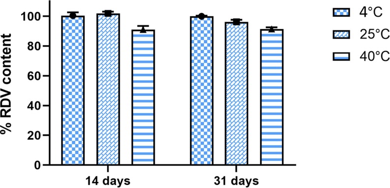 Fig.7