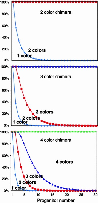 Fig. 4