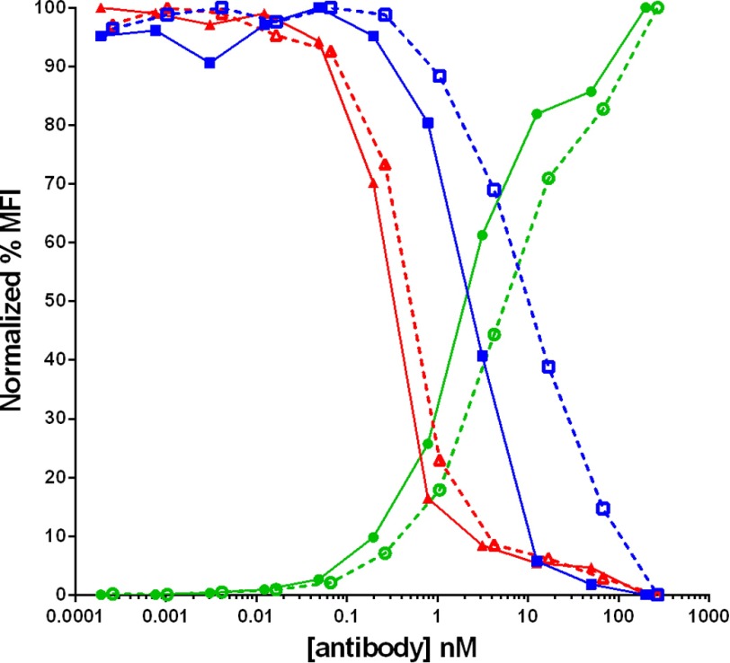 FIGURE 7.