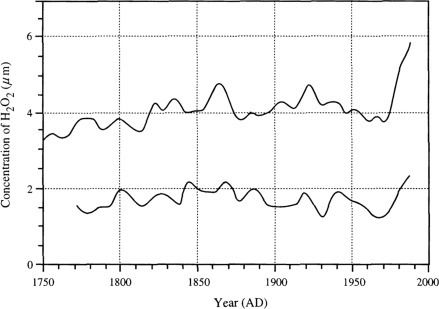 Fig. 3.12