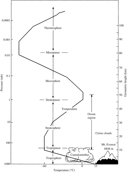 Fig. 3.1