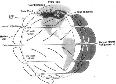 Fig. 3.3