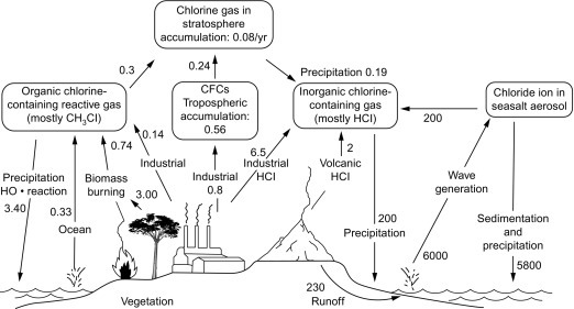 Fig. 3.17