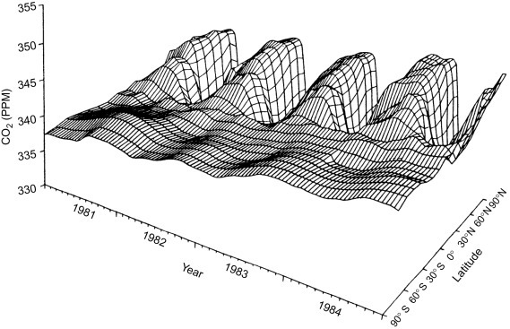 Fig. 3.6