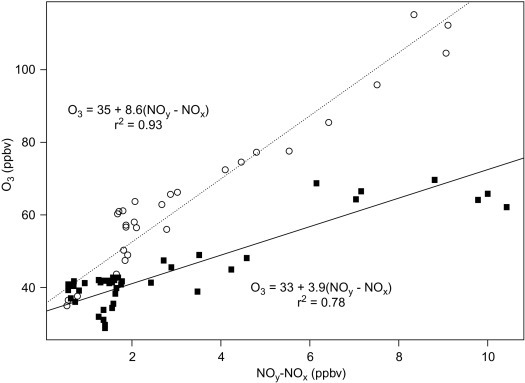 Fig. 3.11