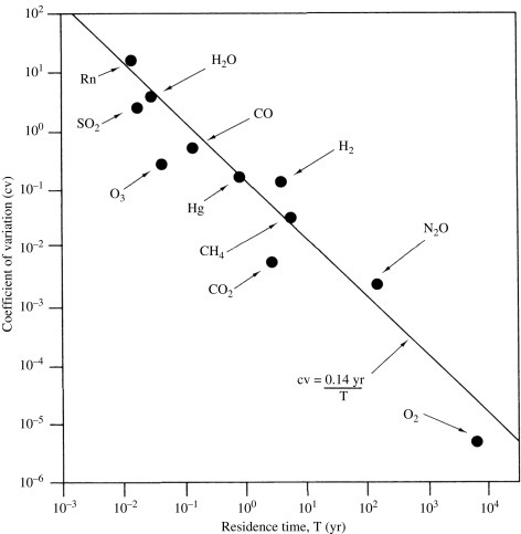 Fig. 3.5