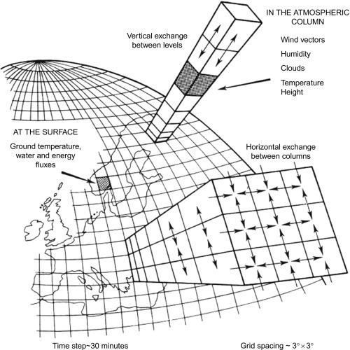 Fig. 3.19