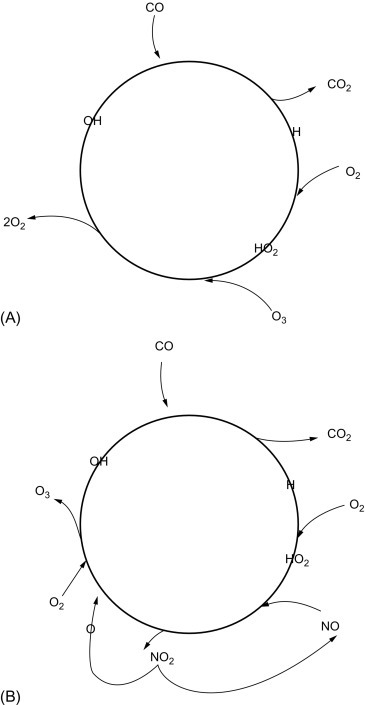 Fig. 3.9