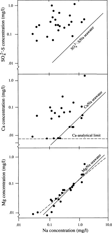 Fig. 3.14