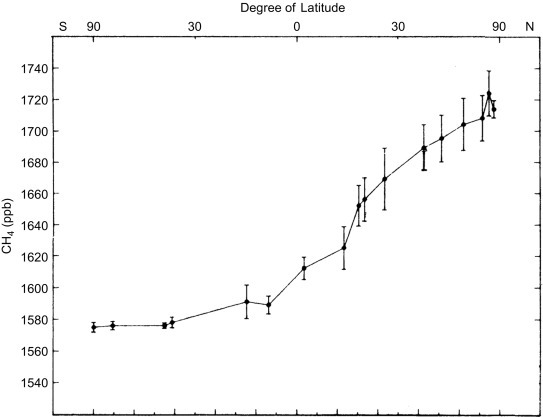 Fig. 3.4