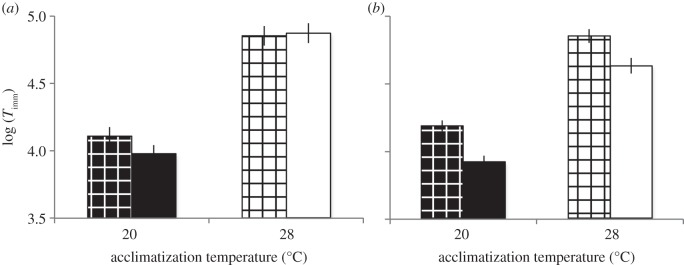 Figure 2.