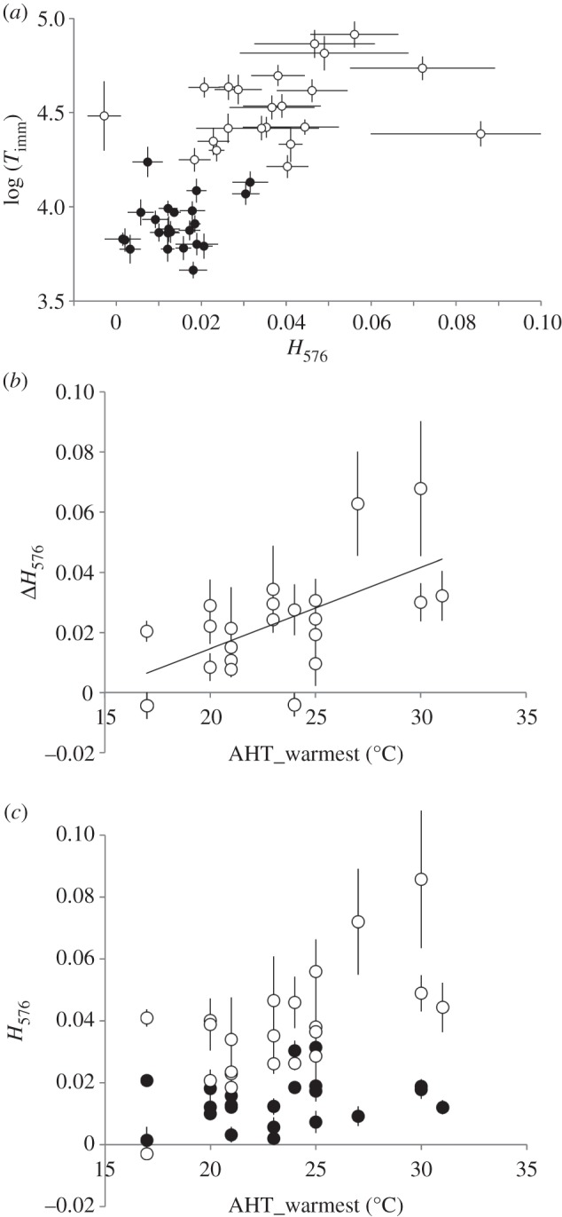 Figure 3.