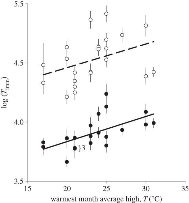 Figure 1.