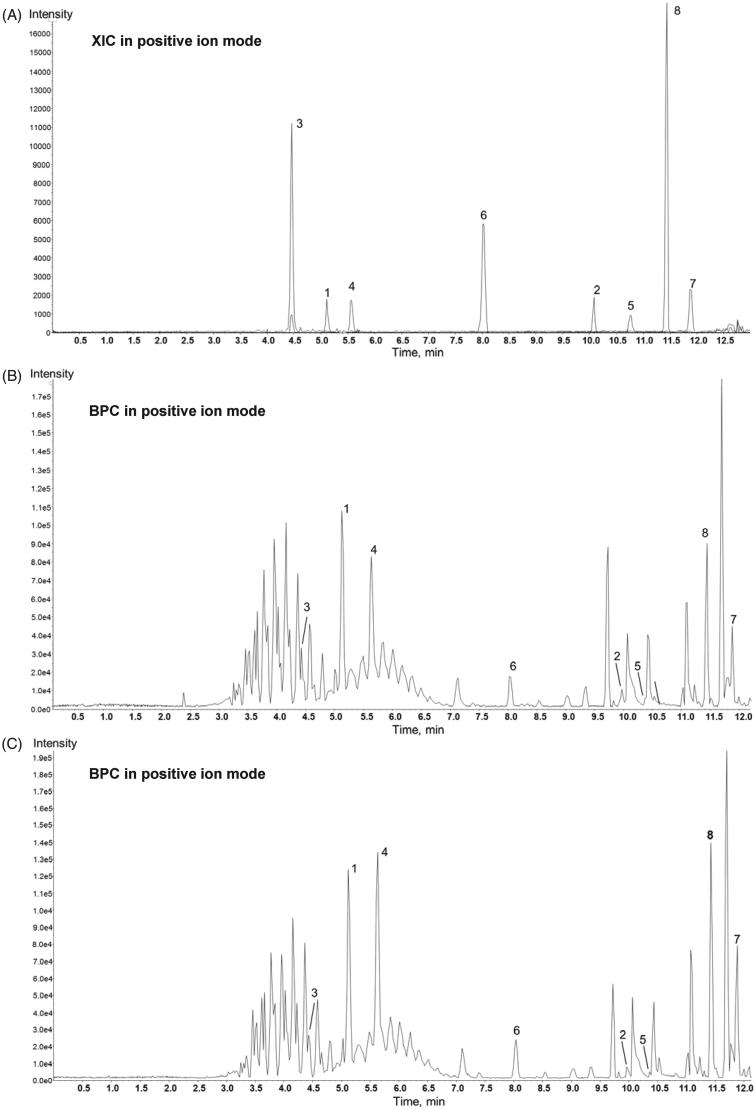 Figure 5.