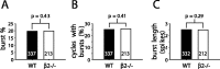 Figure 10.