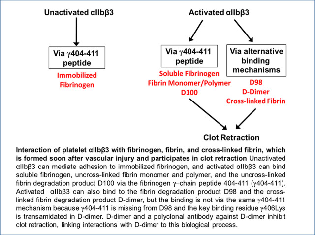 graphic file with name advancesADV2020001545absf1.jpg