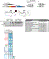 Extended data figure 2.