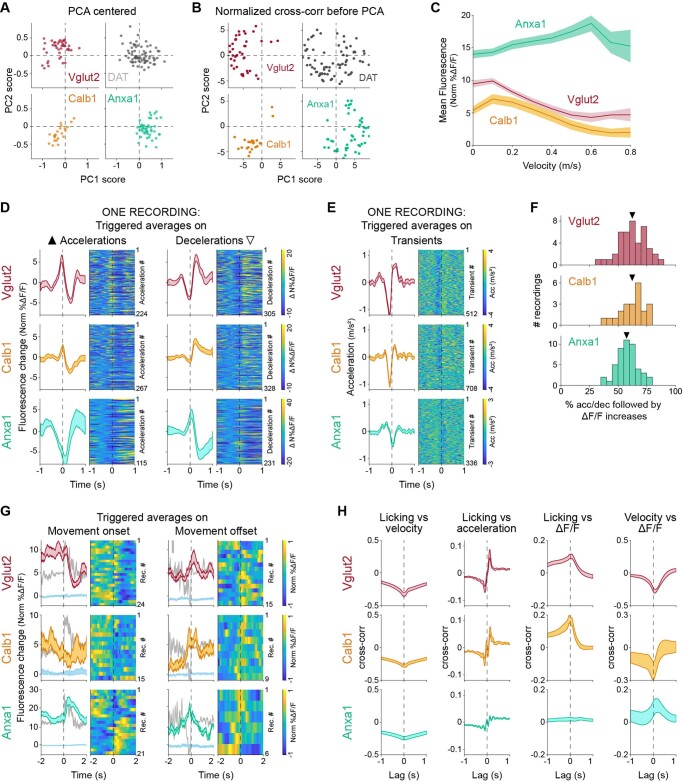 Extended Data Fig. 7