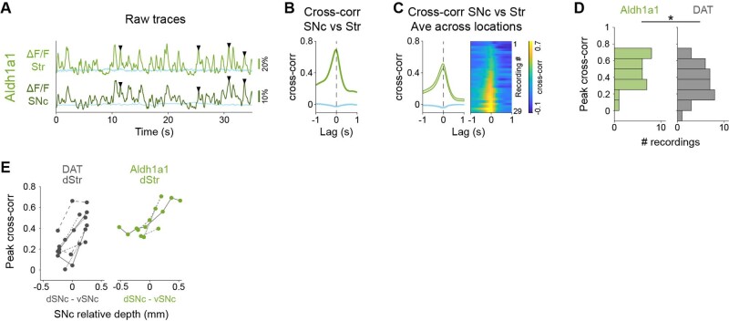 Extended Data Fig. 10