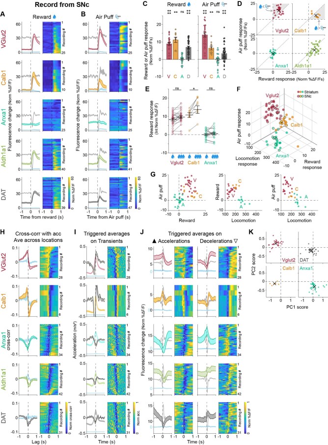 Extended Data Fig. 9