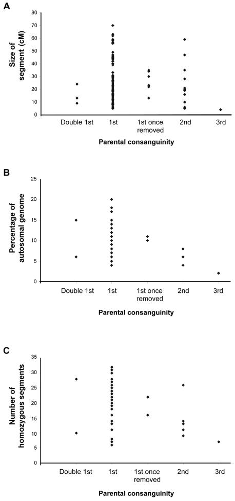 Figure  1