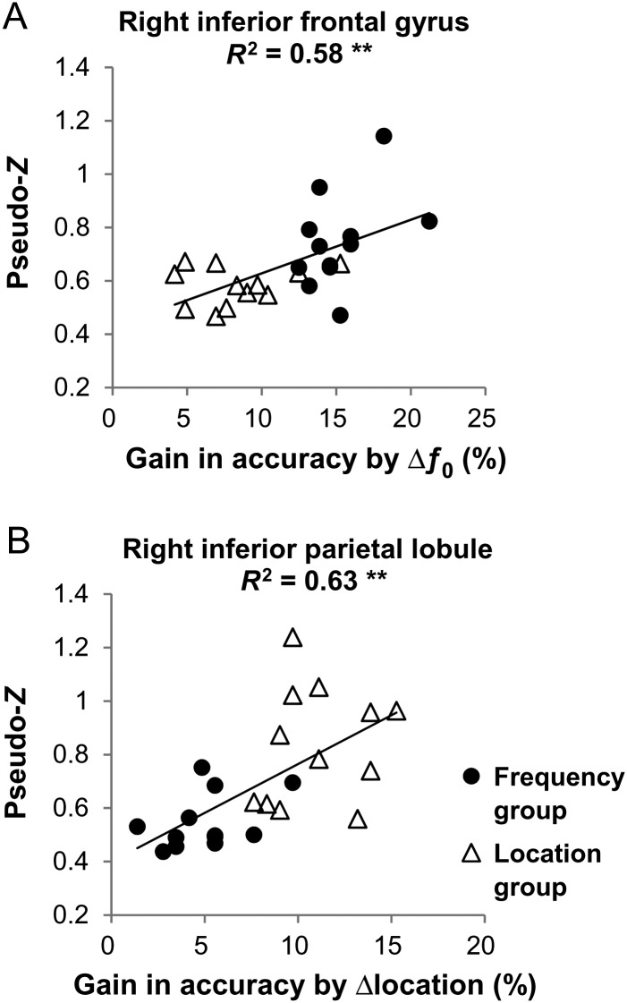 Figure 4.