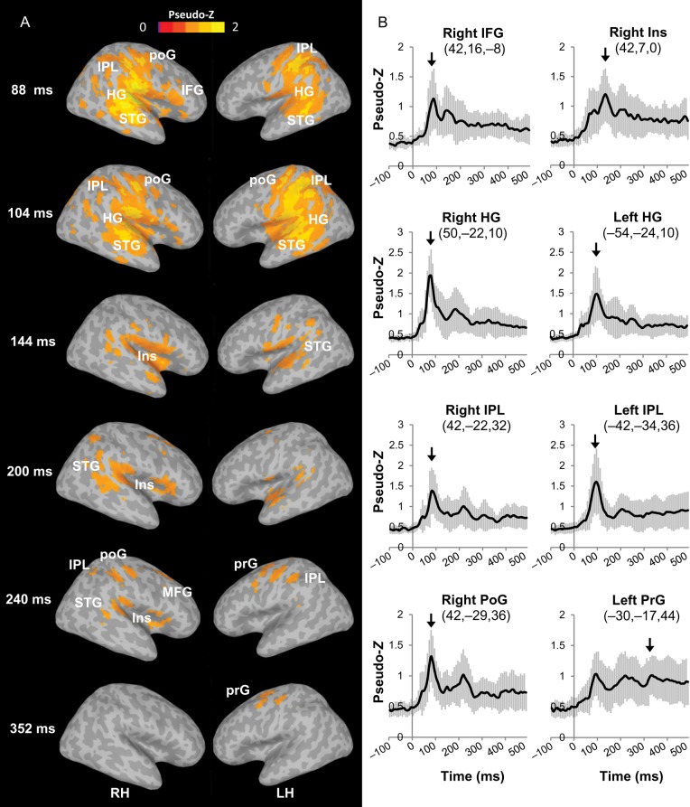 Figure 2.