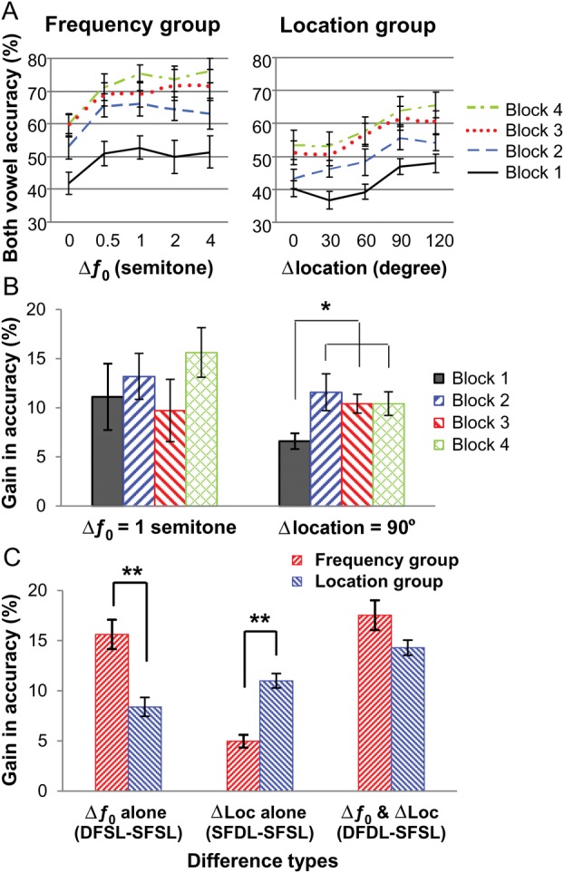 Figure 1.