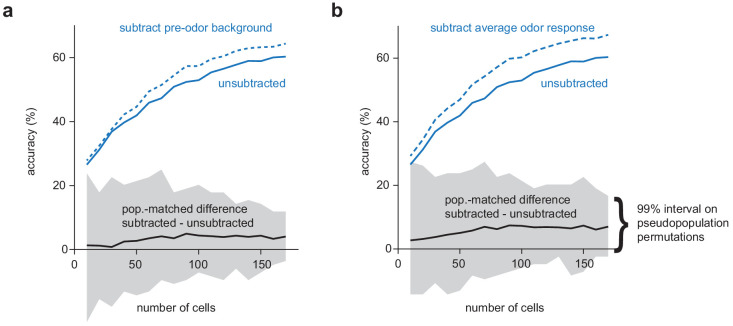 Figure 1—figure supplement 7.